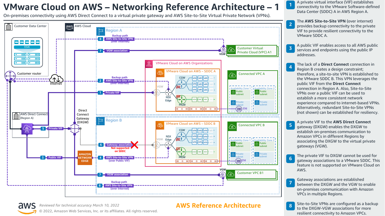 vmware-networking-ra.png