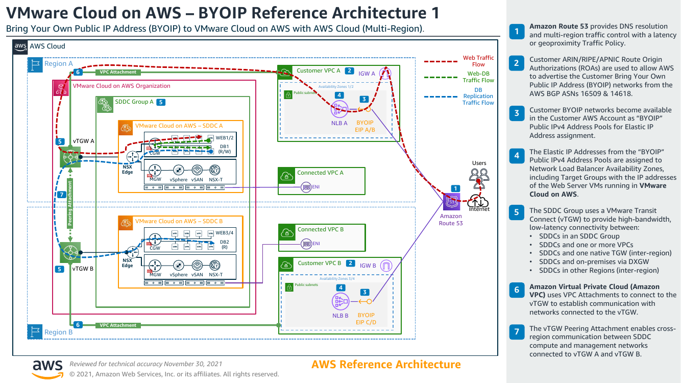 vmwarecloud-on-awsbyoipra.png