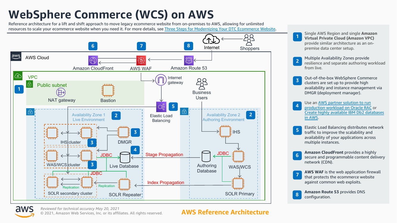 websphere-commerce-ra.png