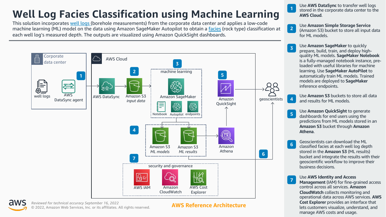 well-log-facies-classification-using-ml-ra.png