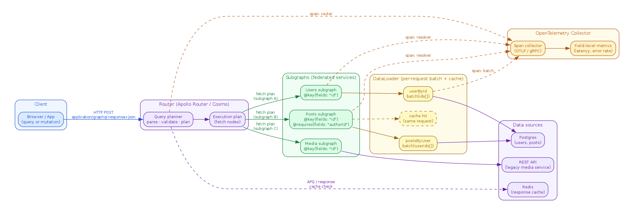 diagram-federation.png