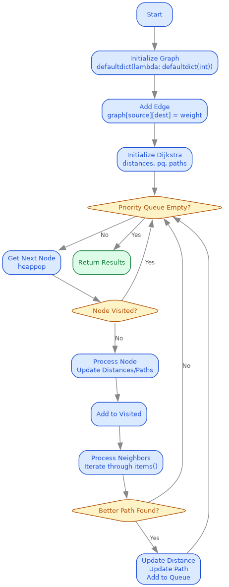 nested-flow.png