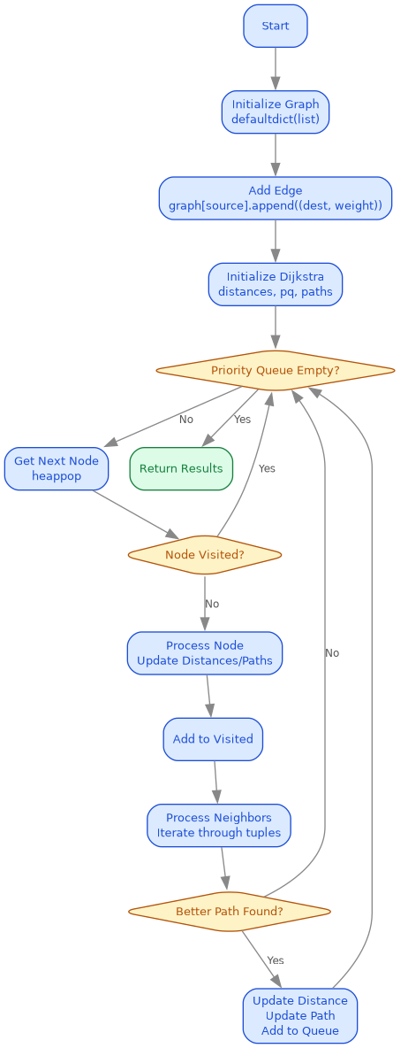 tuple-flow.png