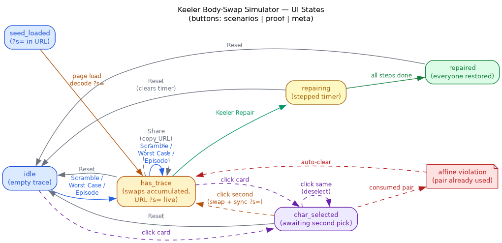 ui-states.png