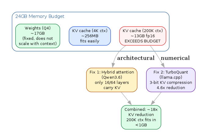 diagram-kv-scaling.png