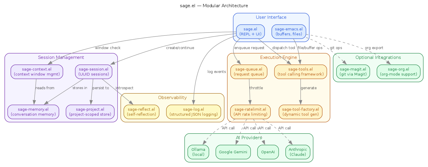 diagram-architecture.png