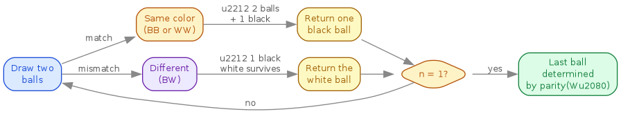 diagram-urn-states.png