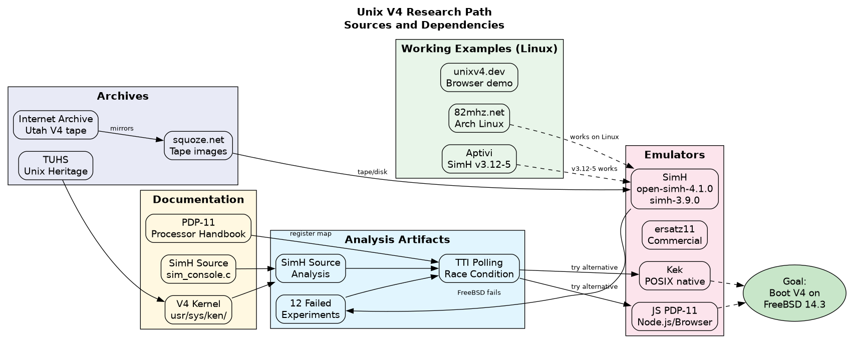 Research path diagram
