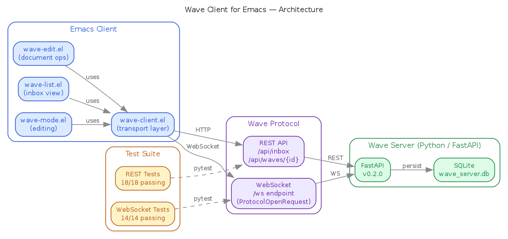 diagram-architecture.png