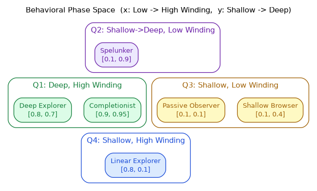 behavioral-phase.png