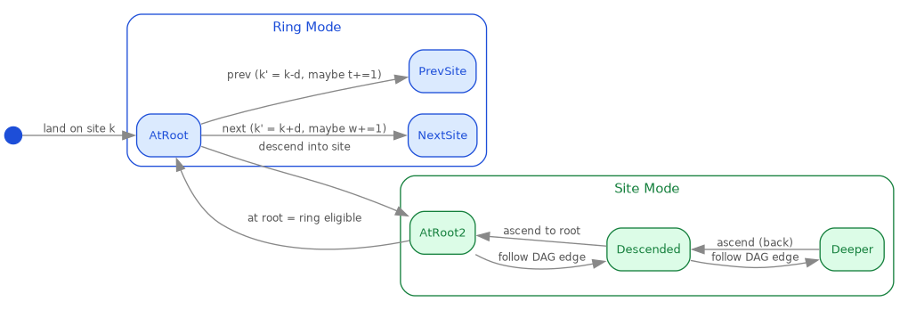 nav-modes.png