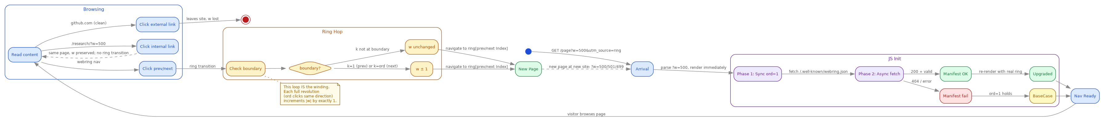 wwn-full-flow.png