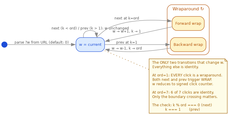 wwn-ring-winding.png