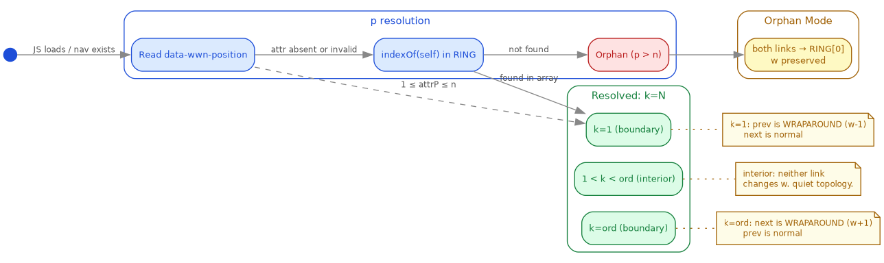 wwn-site-state.png